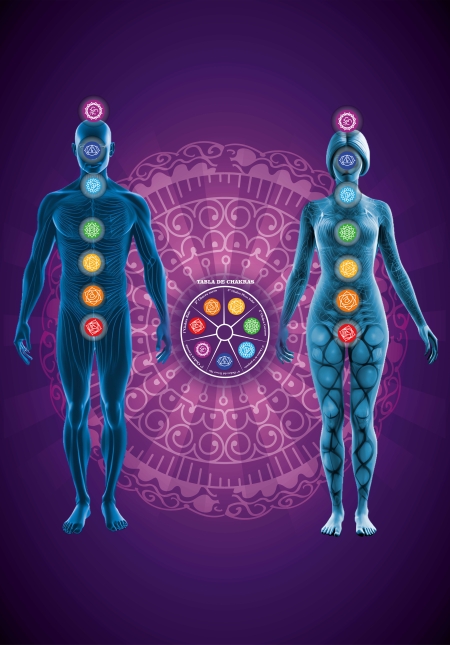 Tapiz de Pared 7 Chakras (N° 10)